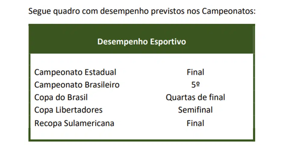 Fluminense encara situação difícil após metas esperançosas