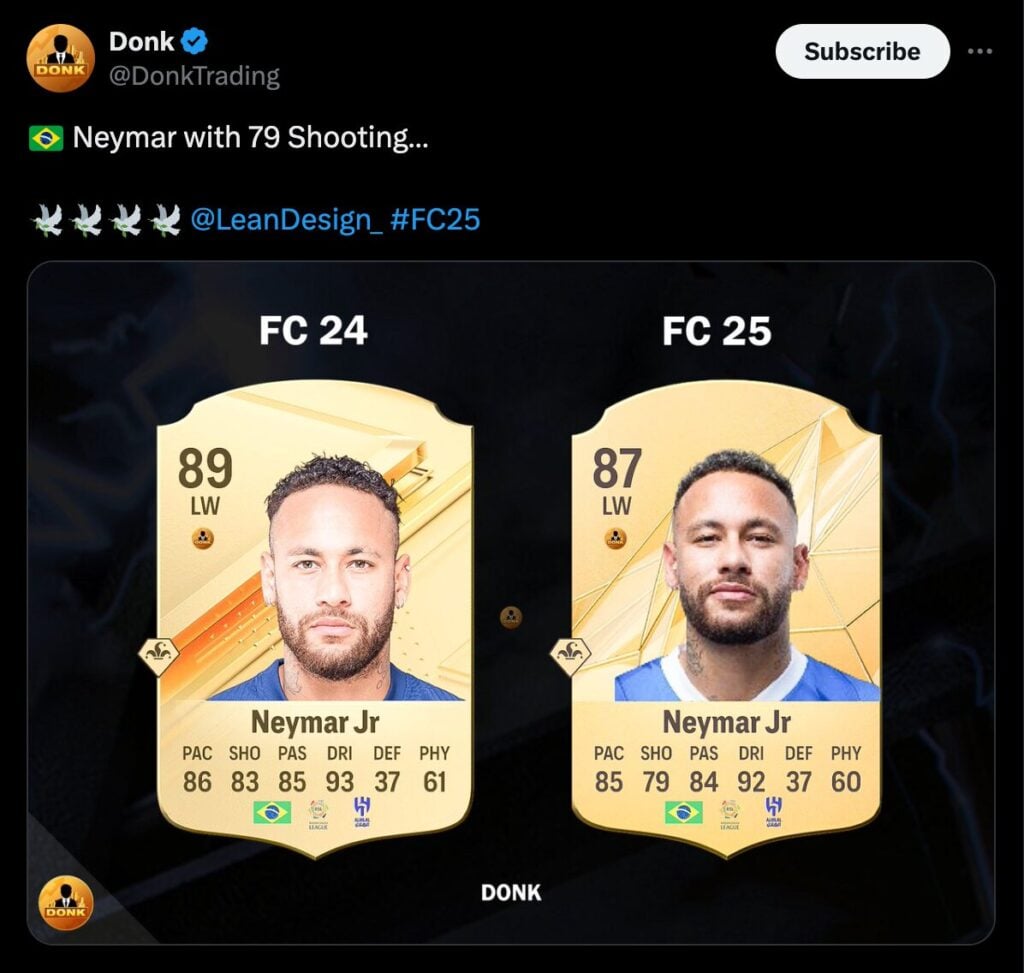 Neymar teve uma queda na carta no atual EA Sports FC 25; Veja