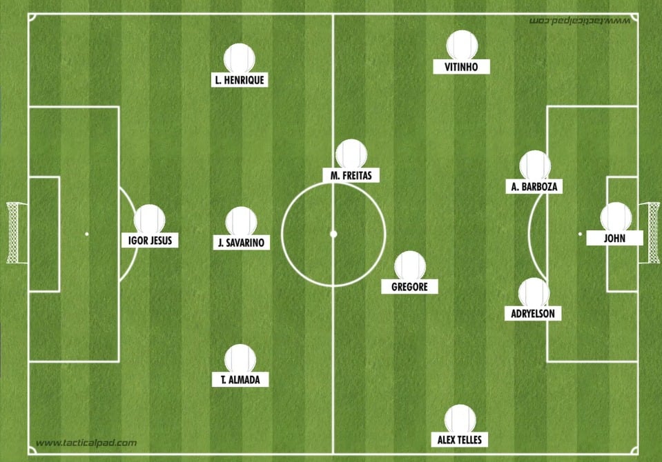 Botafogo deve ir a campo com formação tradicional - TacticalPad