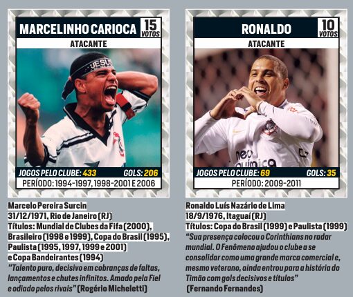 Marcelinho e Ronaldo, dois dos eleitos do Corinthians