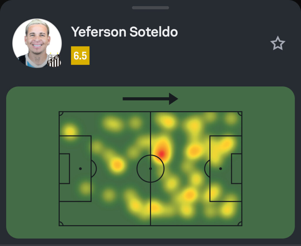 Mapa de calor de Soteldo em Santos 1x2 Palmeiras - Sofascore