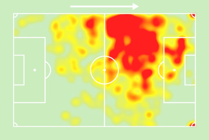 Mapa de calor do Neymar na Champions League 2017/18 (primeira pelo PSG) - Sofascore