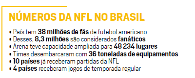 números da NFL no Brasil - PLACAR