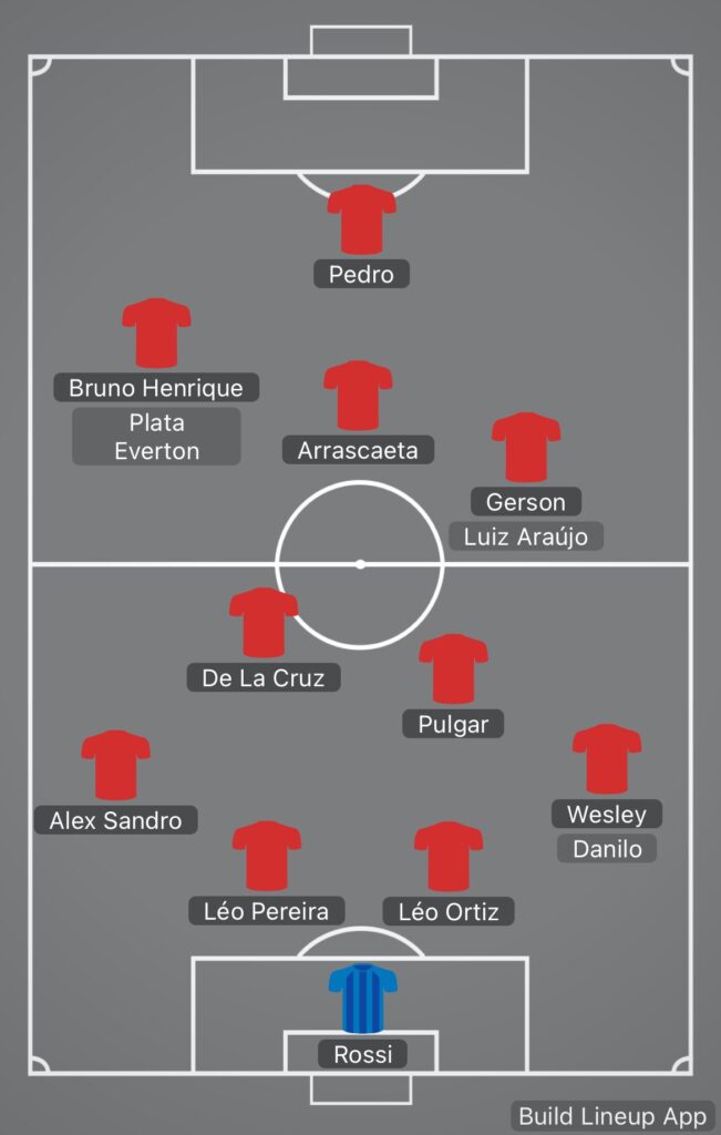 Para encaixar Pedro no atual 4-2-3-1, Filipe Luís pode sacar peças que fazem bom ano - PLACAR / Build Line Up
