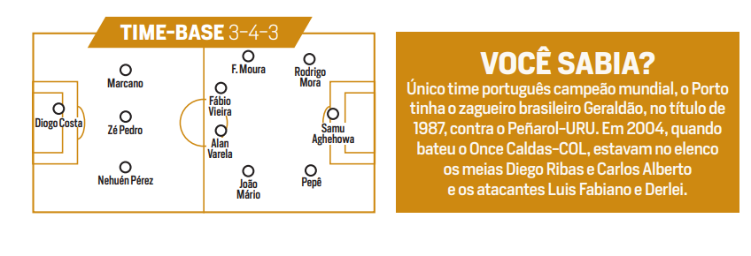 Porto no Guia do Mundial