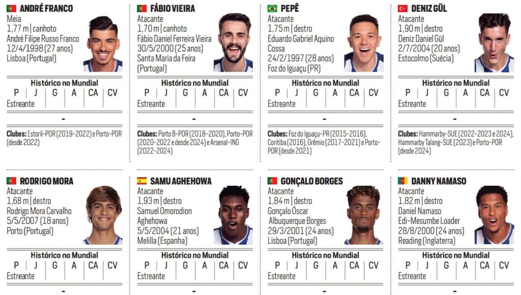 Porto no Guia do Mundial