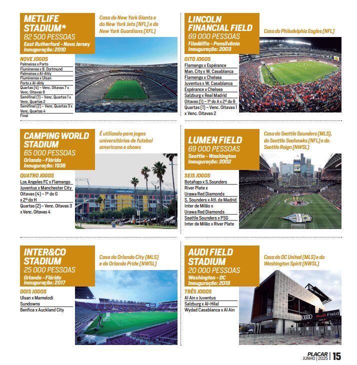 Estádios do Mundial de Clubes - Guia PLACAR