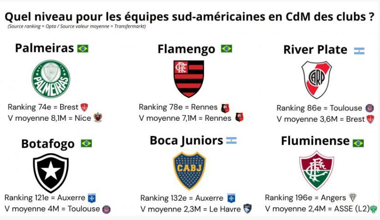 Comparação feita pelo L'Équipe - reprodução