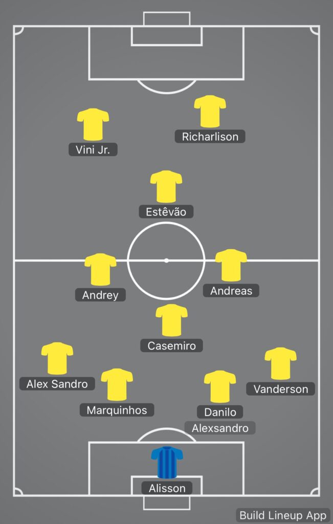 Ancelotti pode usar Estêvão por dentro - Build Line Up