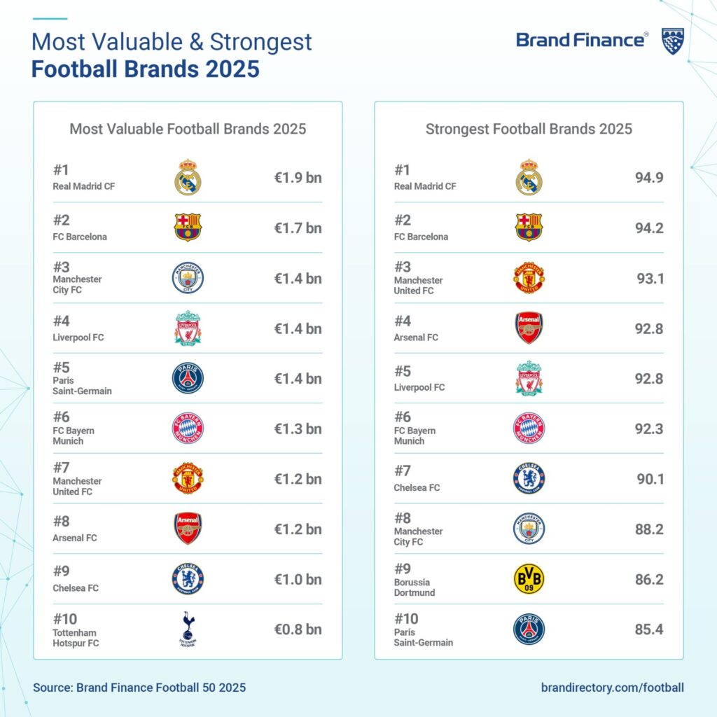 Brand Finance