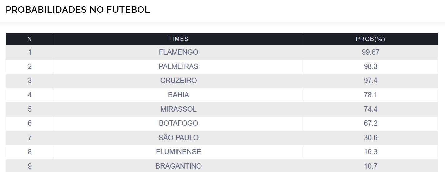 Vagas na Libertadores têm cenários mais desenhados - Reprodução/UFMG
